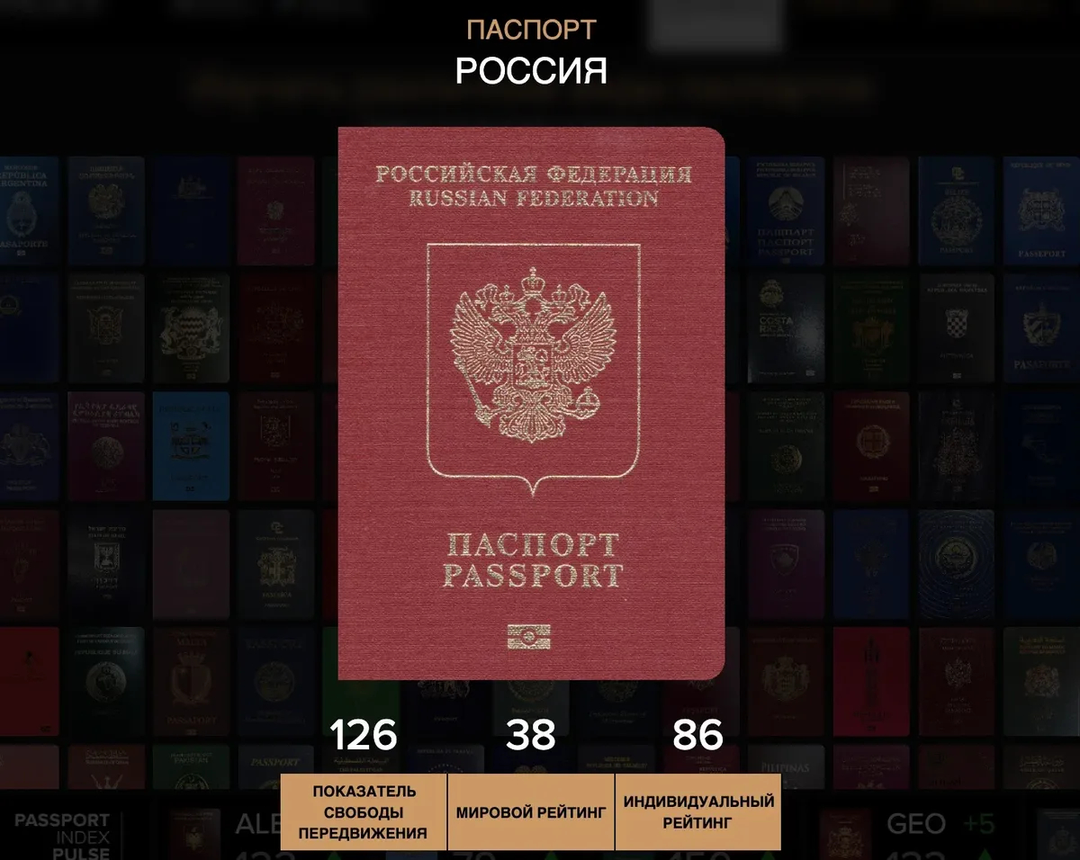Источник: Pasport Index