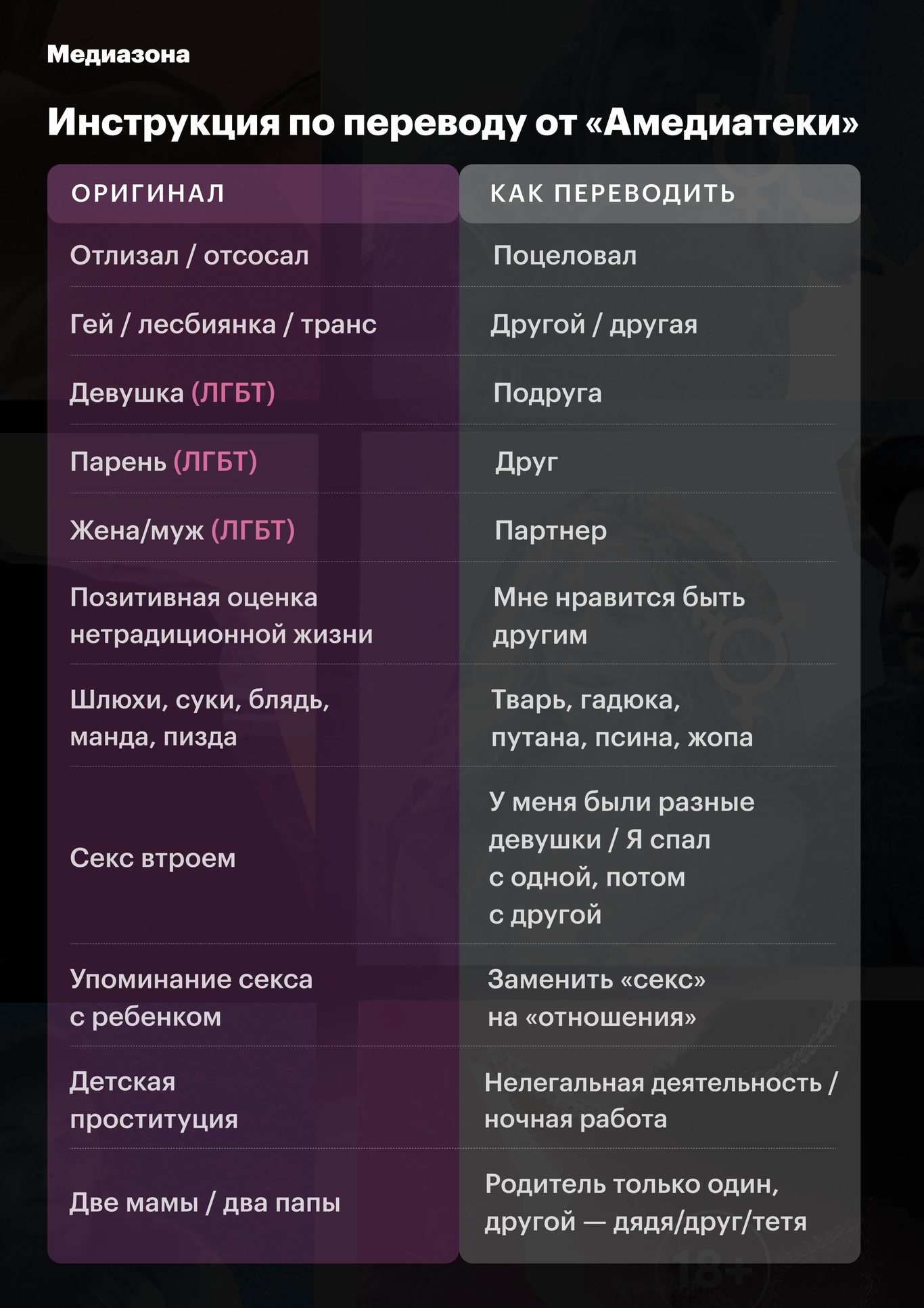 Источник: «Медиазона»