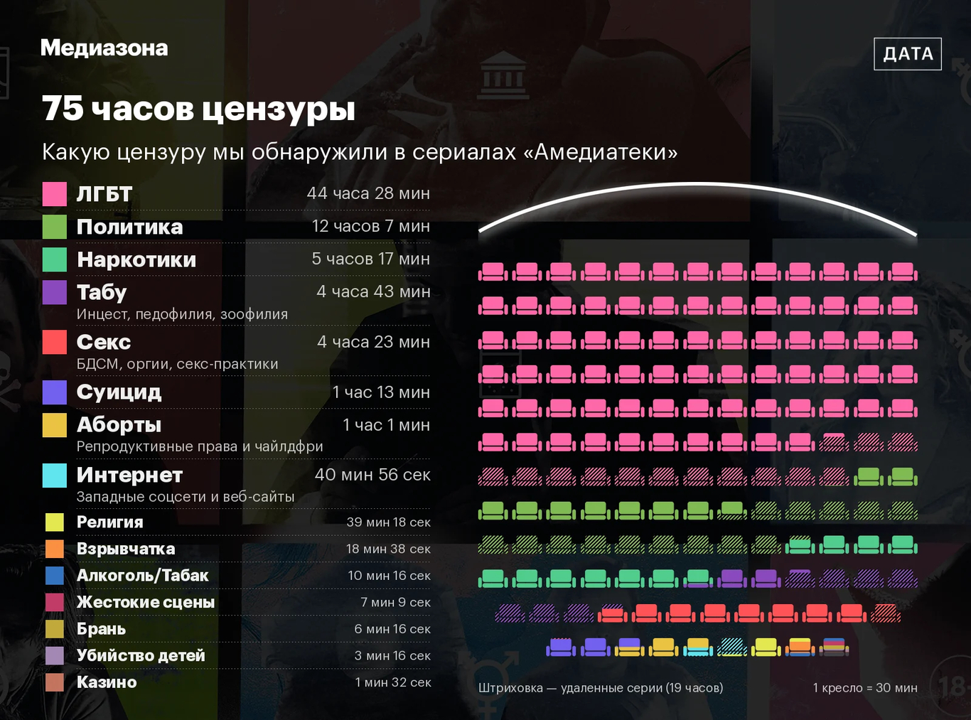 Инфографика: «Медиазона»