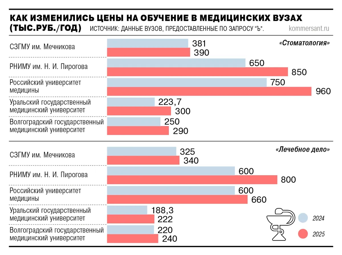 Инфографика: «Коммерсант»