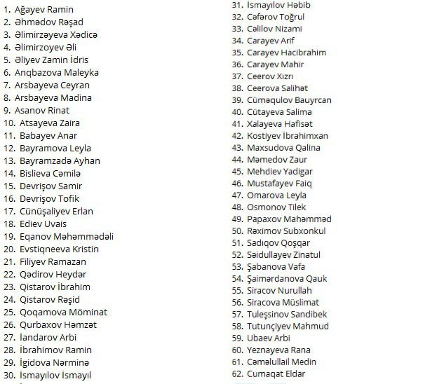 «Азербайджанские авиалинии» опубликовали список пассажиров, находившихся на борту упавшего в Актау самолета