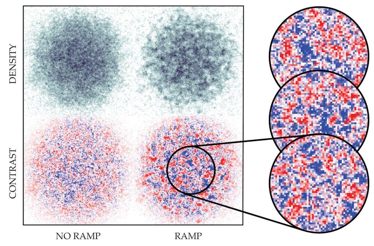 Увеличивая магнитное поле вблизи так называемого резонанса Фешбаха, исследователи обманывают конденсат Бозе-Эйнштейна, заставляя его вести себя как расширяющаяся ранняя Вселенная, хотя физический размер конденсата остается прежним. Фото: Physics Today
