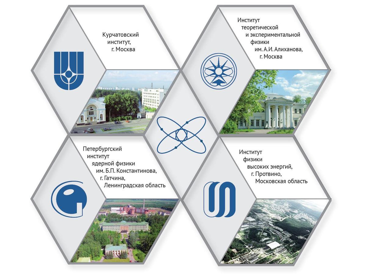Состав Курчатовского института. Фото: Wikimedia Commons, CC BY-SA 3.0