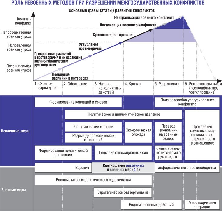 График из статьи Валерия Герасимова. Источник